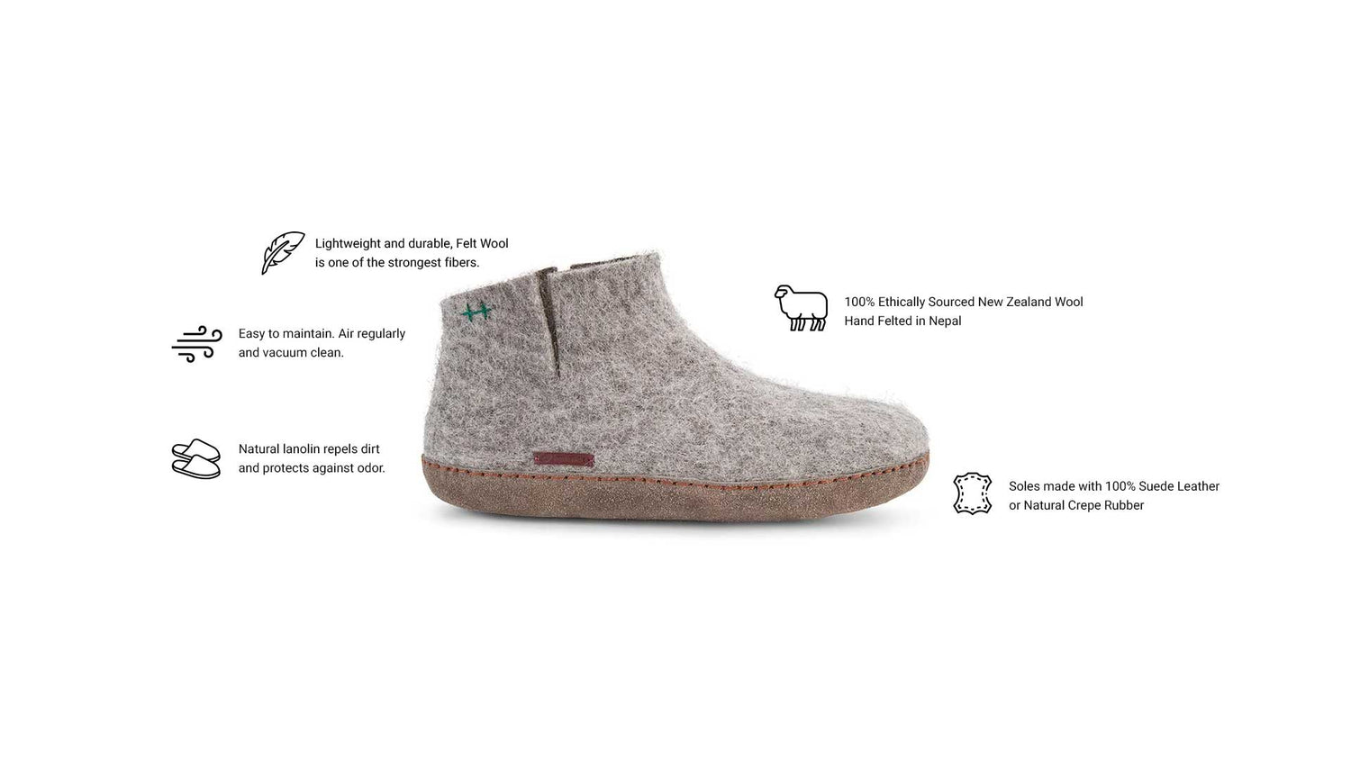 Betterfelt Slipper Diagram That Highlights Our Product Attributes Including Lightweight And Durable, Easy To Maintain, Uses Ethically Sourced New Zealand Wool, Made In Nepal, Fair Trade Certified.