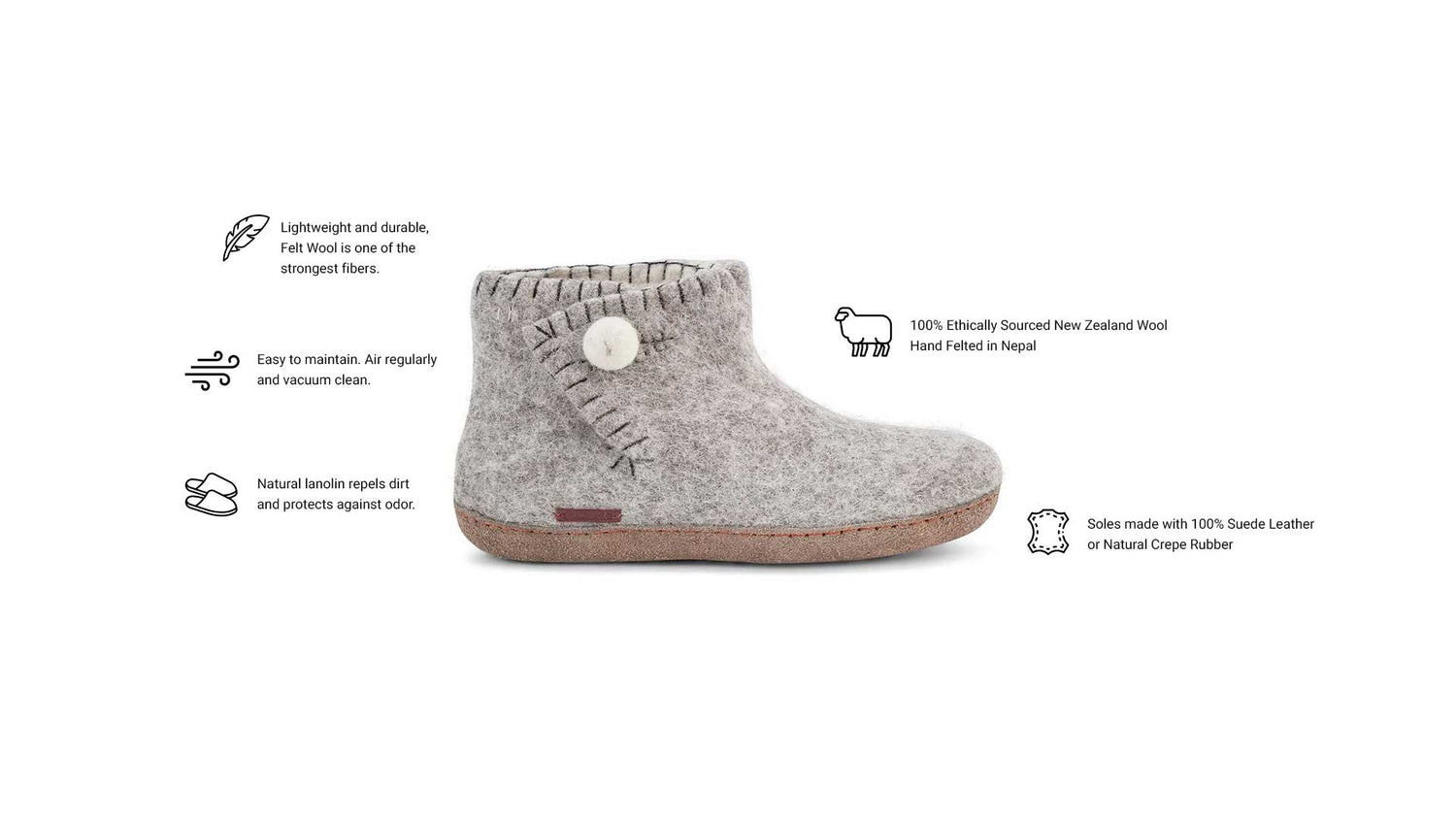 Betterfelt Slipper Diagram That Highlights Our Product Attributes Including Lightweight And Durable, Easy To Maintain, Uses Ethically Sourced New Zealand Wool, Made In Nepal, Fair Trade Certified.