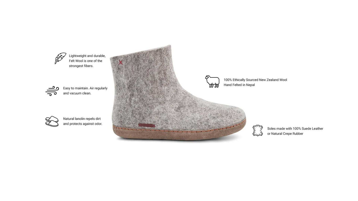 Betterfelt Slipper Diagram That Highlights Our Product Attributes Including Lightweight And Durable, Easy To Maintain, Uses Ethically Sourced New Zealand Wool, Made In Nepal, Fair Trade Certified.