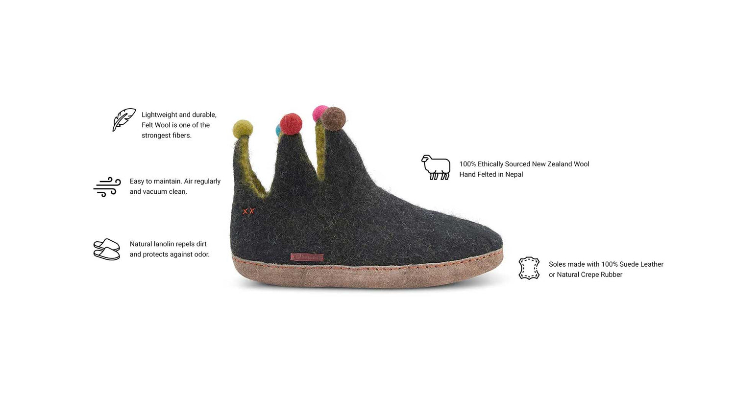 Betterfelt Slipper Diagram That Highlights Our Product Attributes Including Lightweight And Durable, Easy To Maintain, Uses Ethically Sourced New Zealand Wool, Made In Nepal, Fair Trade Certified.