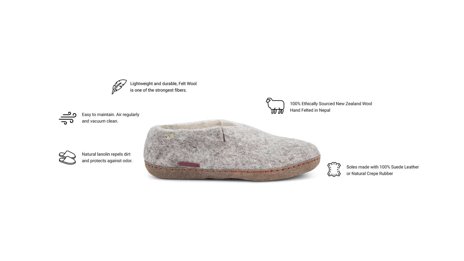 Betterfelt Slipper Diagram That Highlights Our Product Attributes Including Lightweight And Durable, Easy To Maintain, Uses Ethically Sourced New Zealand Wool, Made In Nepal, Fair Trade Certified.