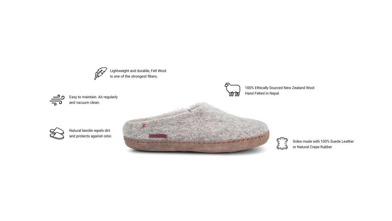 Betterfelt Slipper Diagram That Highlights Our Product Attributes Including Lightweight And Durable, Easy To Maintain, Uses Ethically Sourced New Zealand Wool, Made In Nepal, Fair Trade Certified.